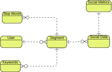 conceptual erd visual paradigm